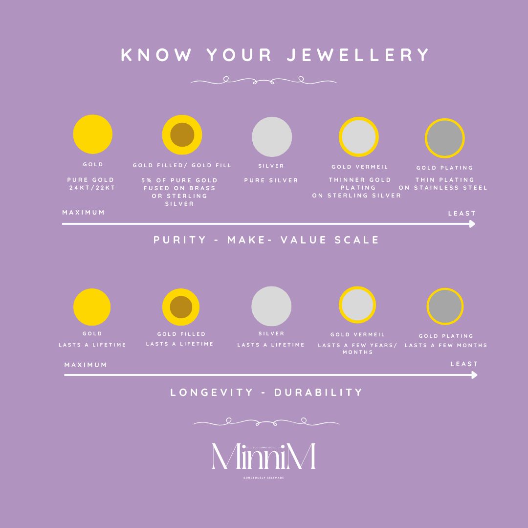 Natural Aquamarine & Moonstone gradient Bracelet | Real Gemstone Jewellery